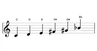 Sheet music of the whole tone scale in three octaves